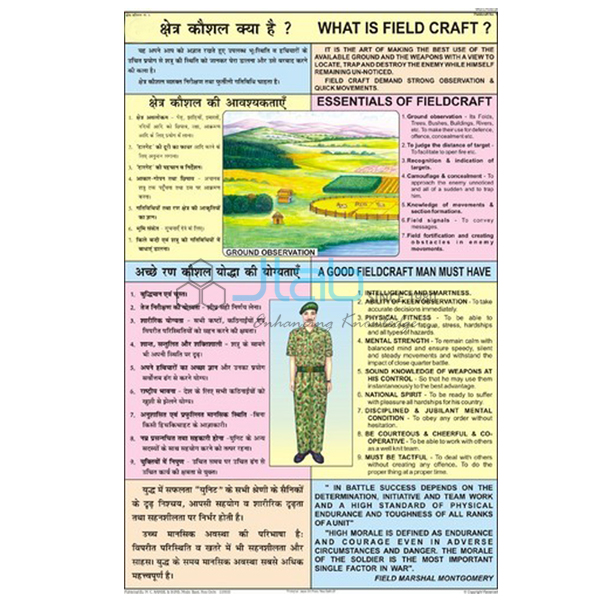 What is Fieldcraft Chart