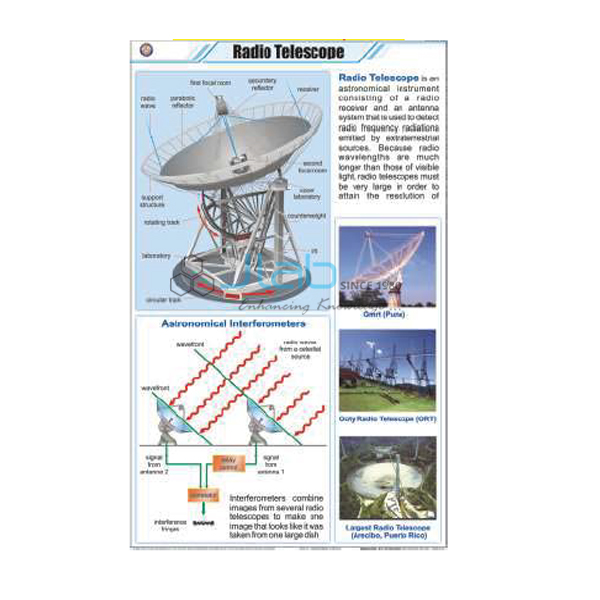 Radio Telescope