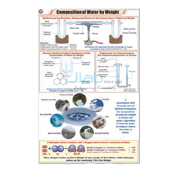 Composition of Water by Weight