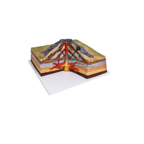 The Volcanic System 3D Model