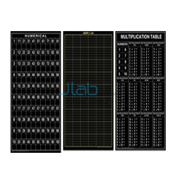PVC Chart Set of 3