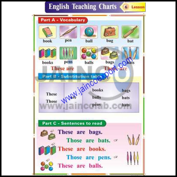 These, those, are Charts