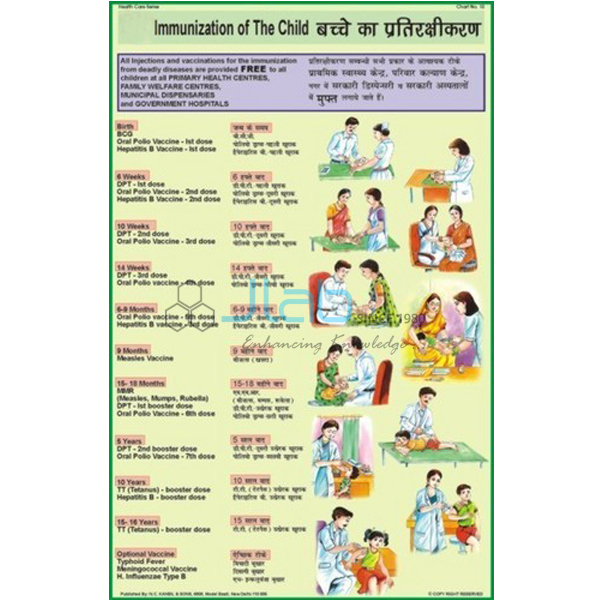 Immunization Chart