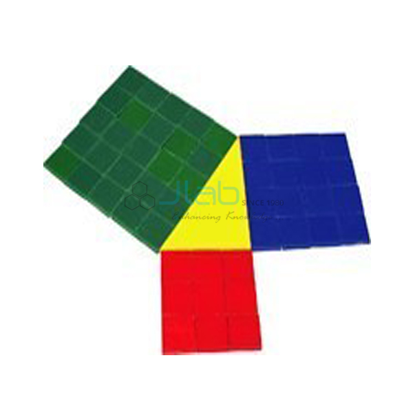 Pythagoras Theorem