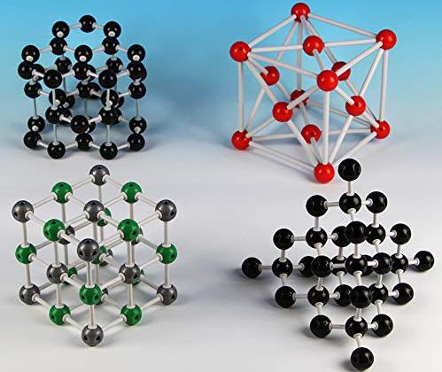 Crystal Structures Set Model