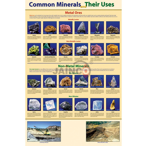 Common Minerals and Their Uses Poster