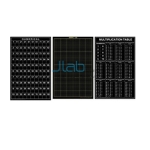 PVC Chart
